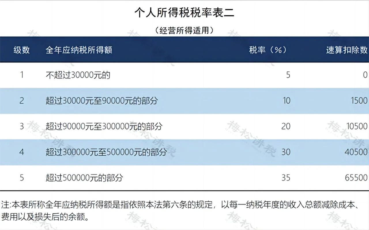 個稅又有新變化!新版?zhèn)€稅稅率表來了!(圖6) 5a6dd82e38d9ece855073383339713b4.jpg